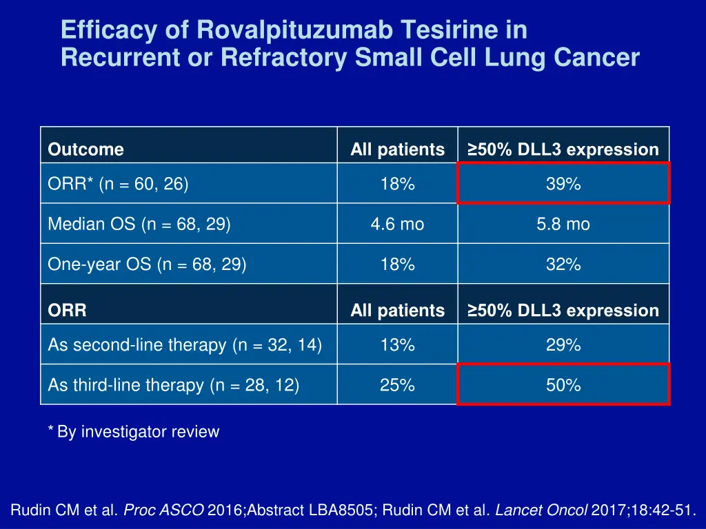 efficacy of rovalpituzumab tesirine in recurrent