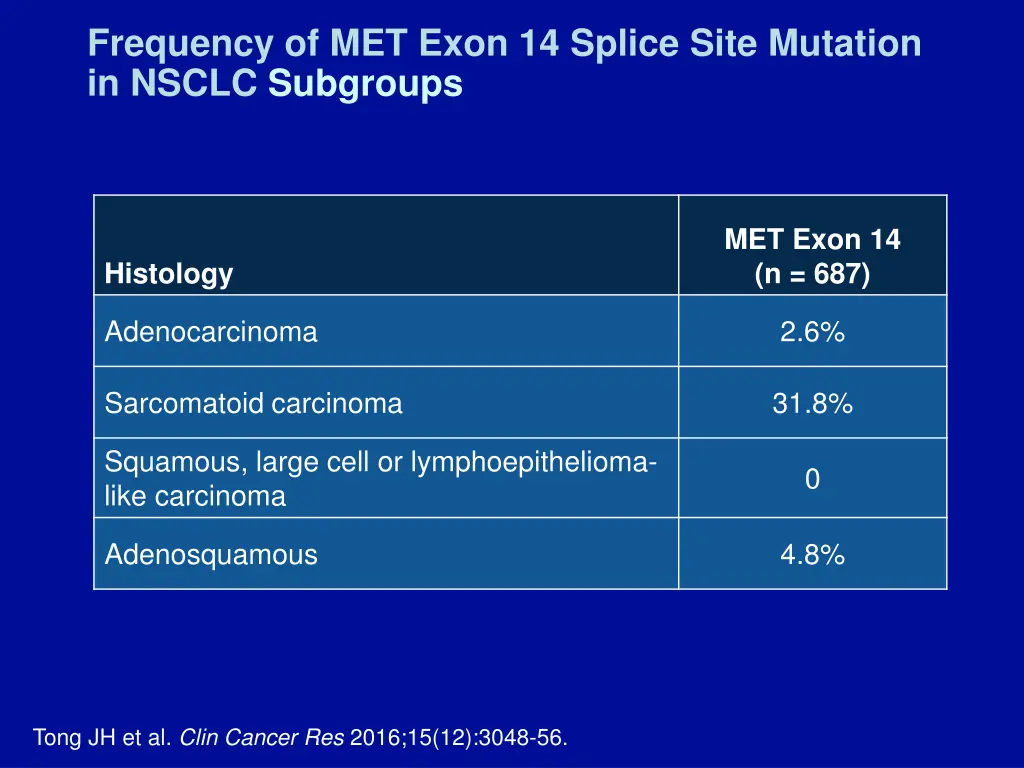 frequency of met exon 14 splice site mutation