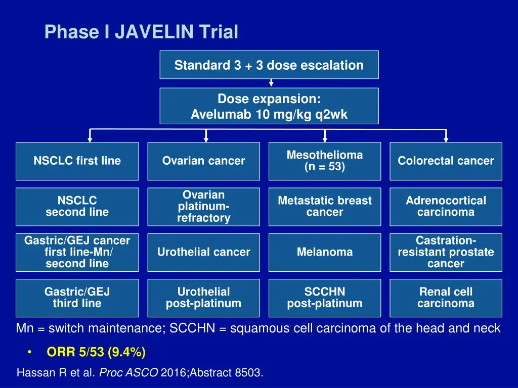 phase i javelin trial