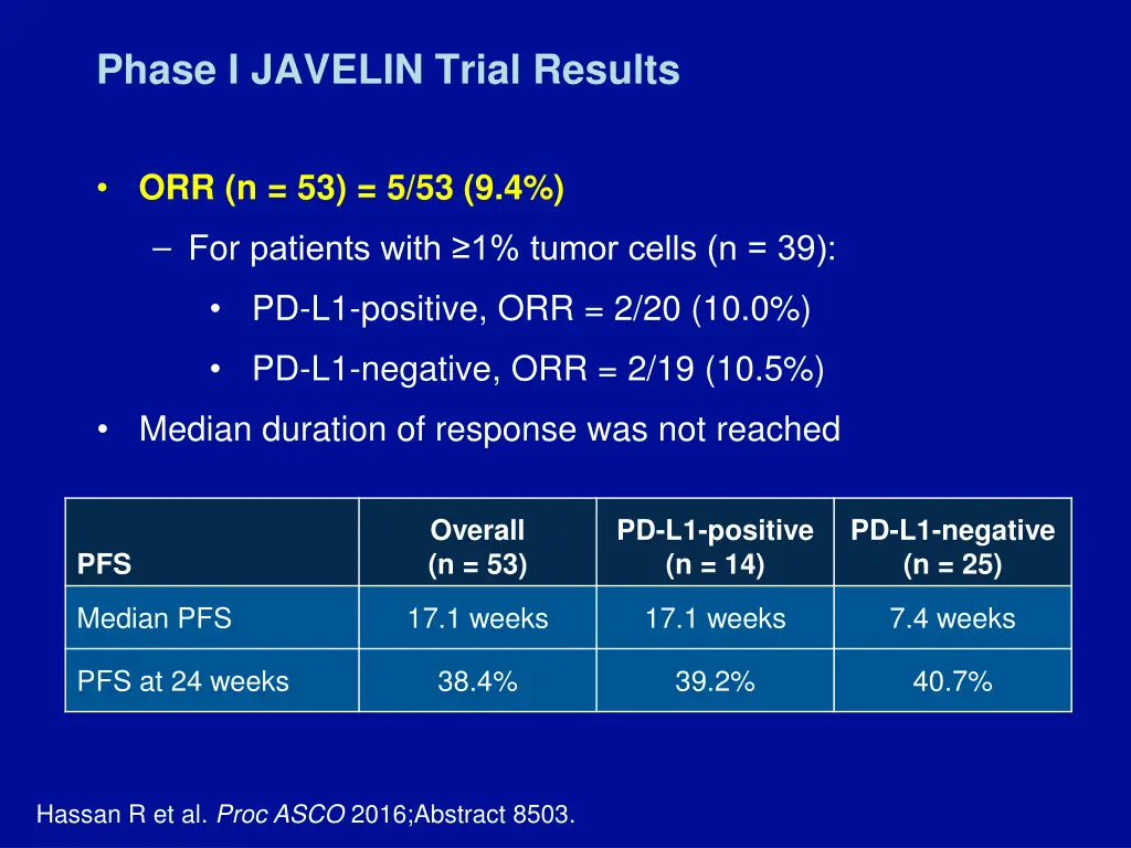 phase i javelin trial results