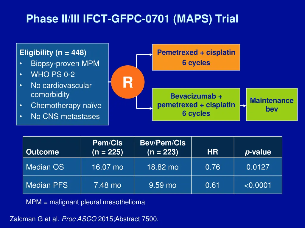 phase ii iii ifct gfpc 0701 maps trial