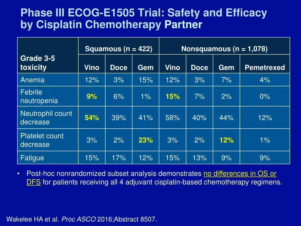 phase iii ecog e1505 trial safety and efficacy