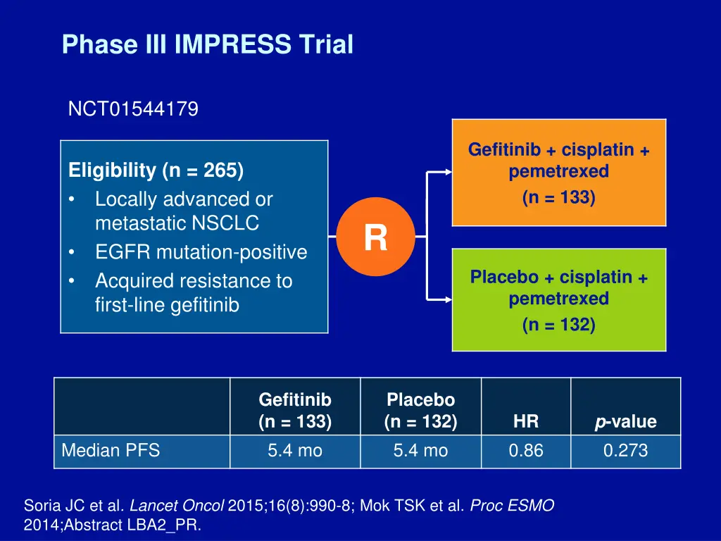 phase iii impress trial