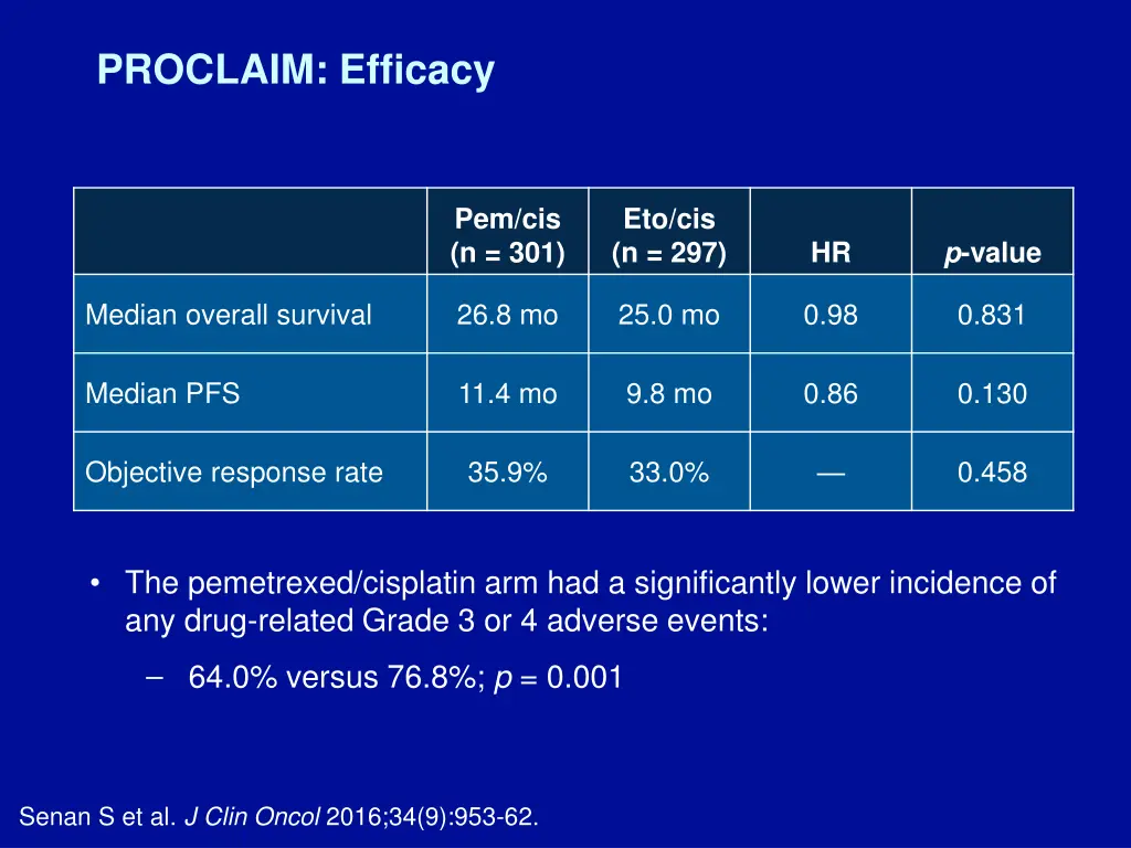 proclaim efficacy