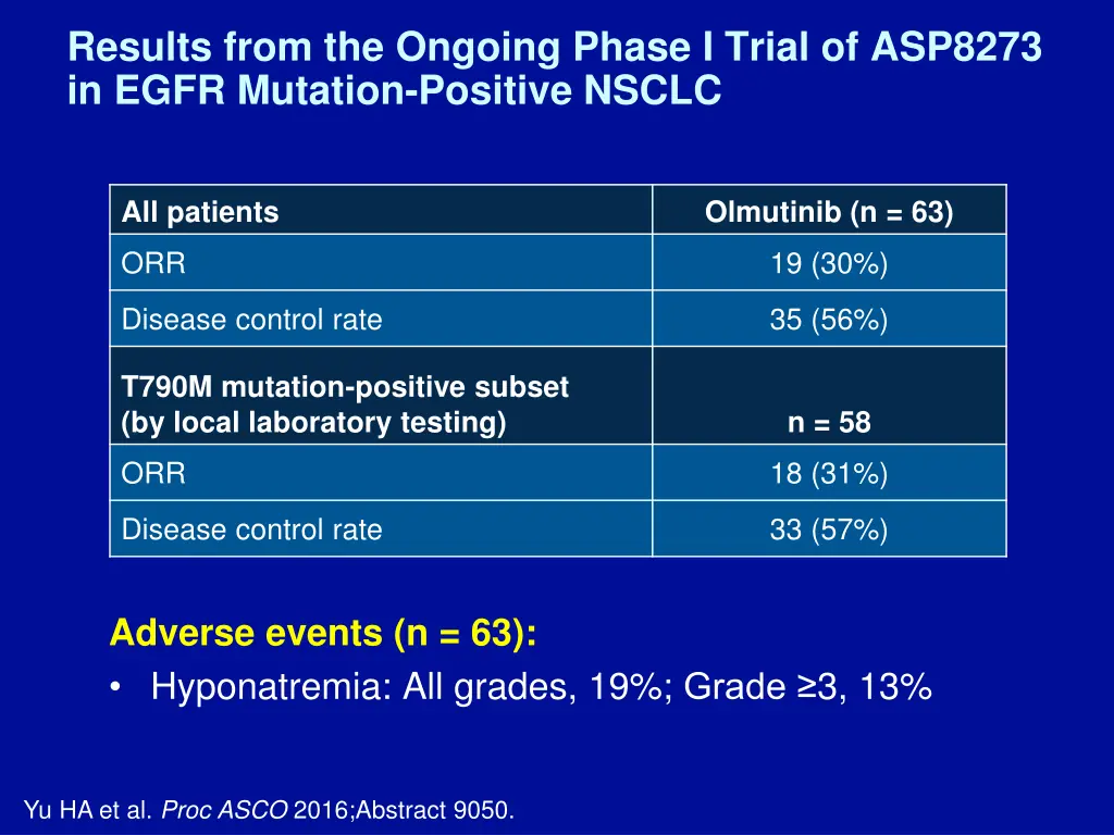 results from the ongoing phase i trial of asp8273