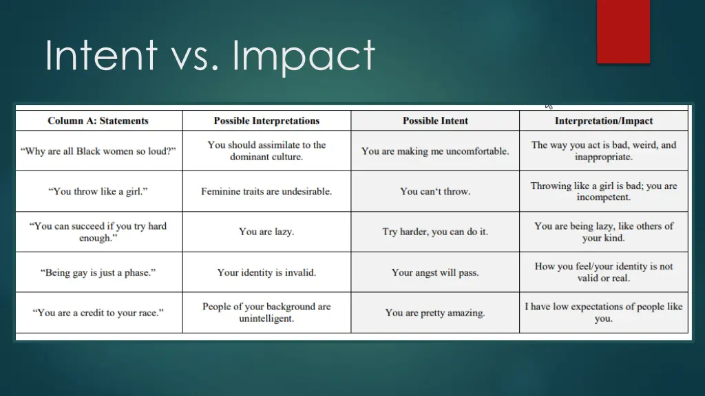 intent vs impact