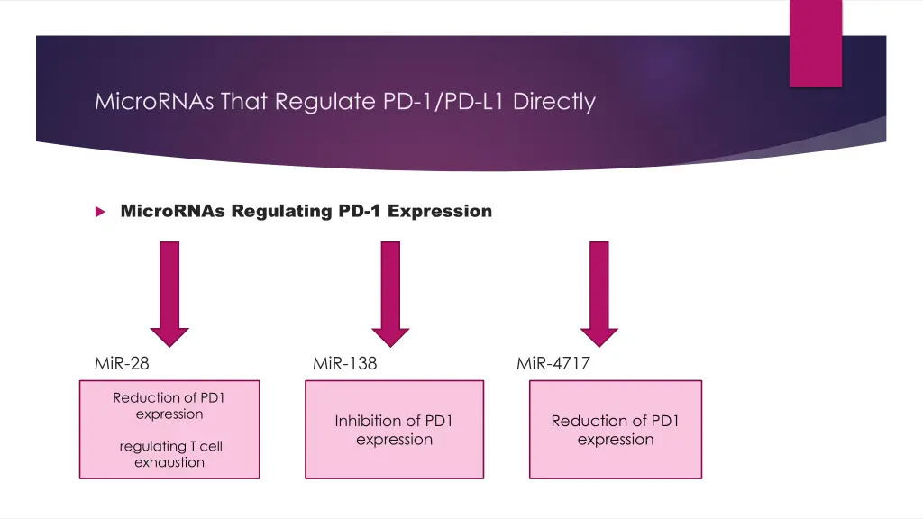 micrornas that regulate pd 1 pd l1 directly