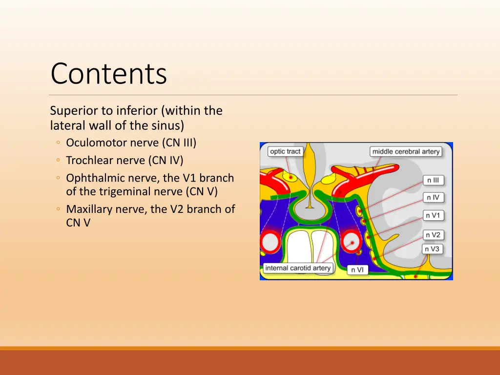 contents