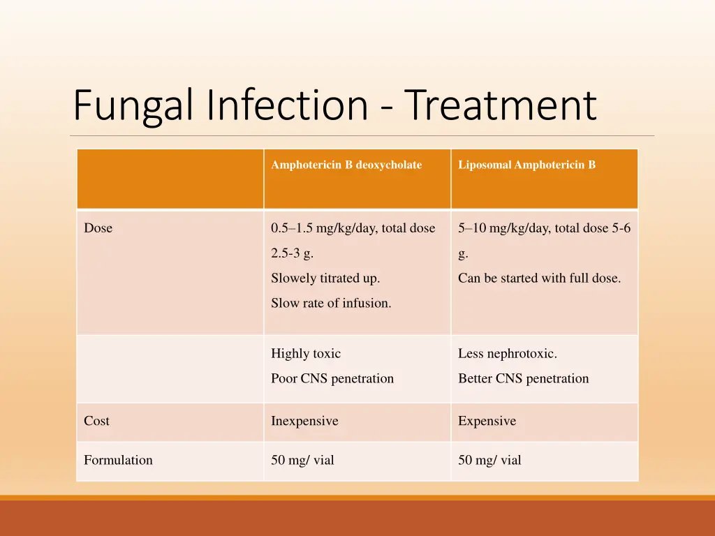 fungal infection treatment 2