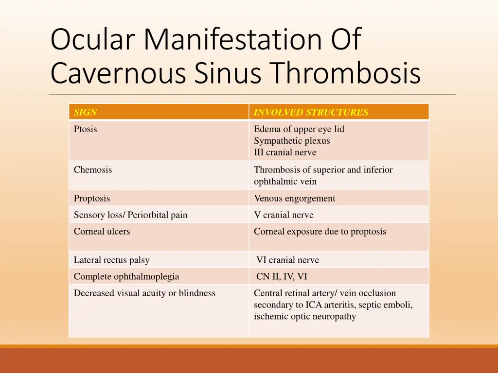 ocular manifestation of cavernous sinus thrombosis