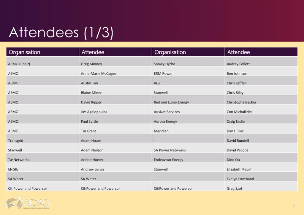 attendees 1 3