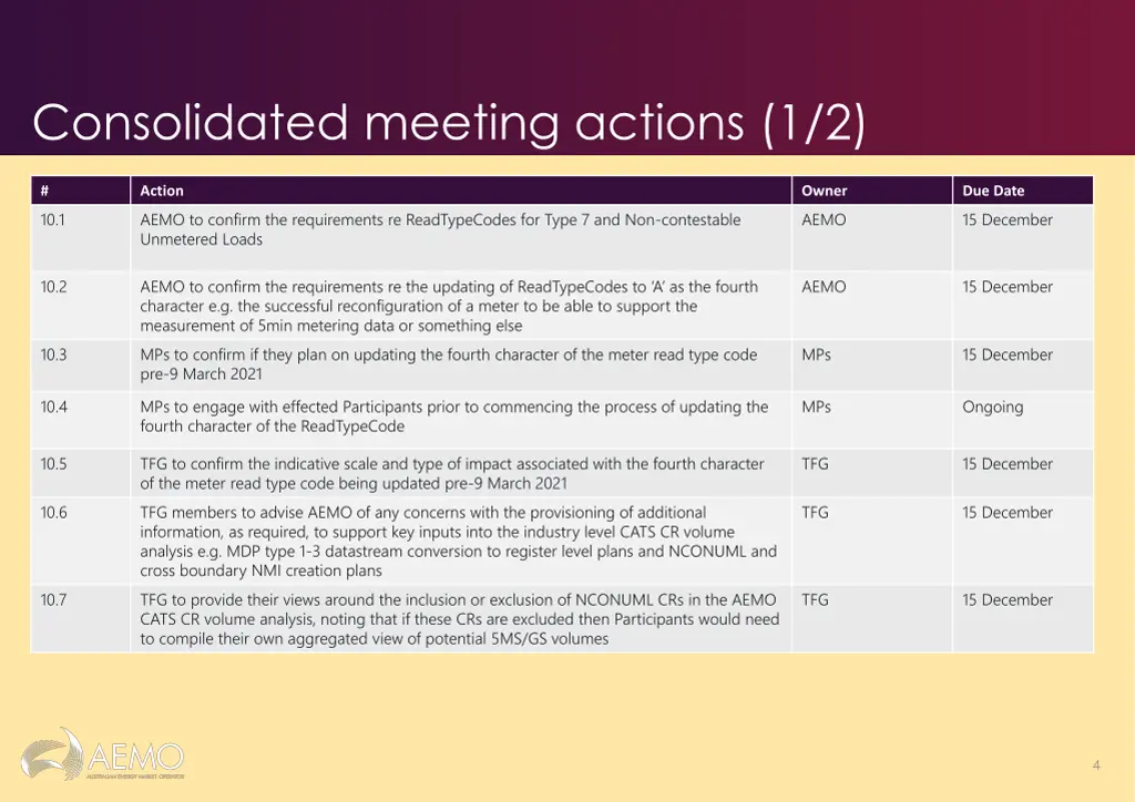 consolidated meeting actions 1 2