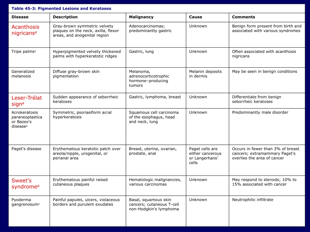 table 45 3 pigmented lesions and keratoses