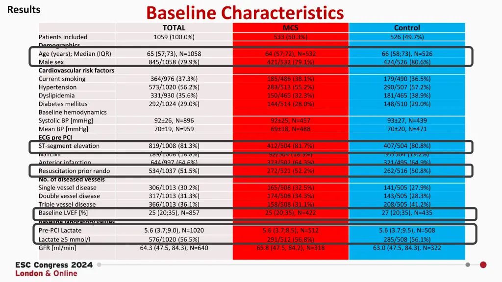 baseline characteristics total 1059 100 0
