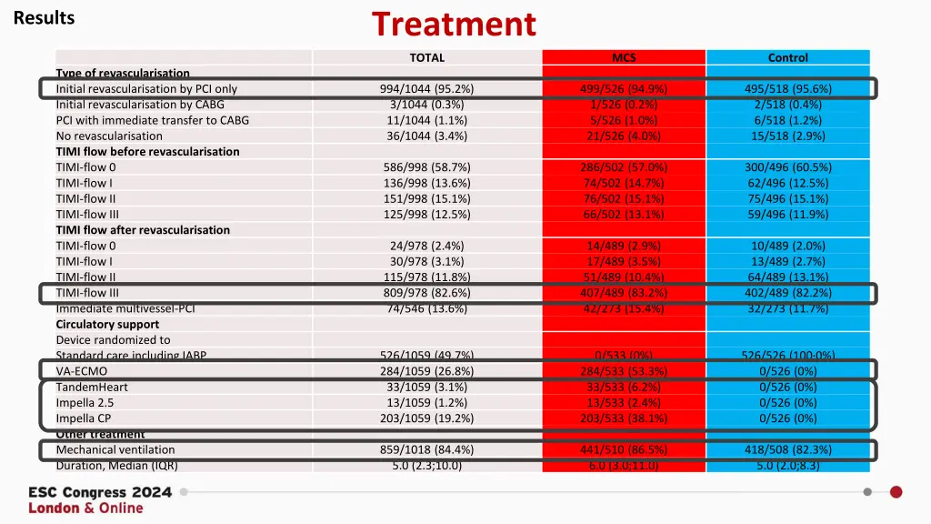 treatment
