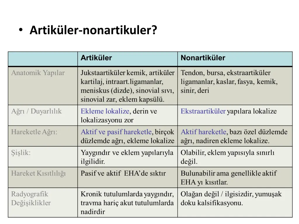 artik ler nonartikuler