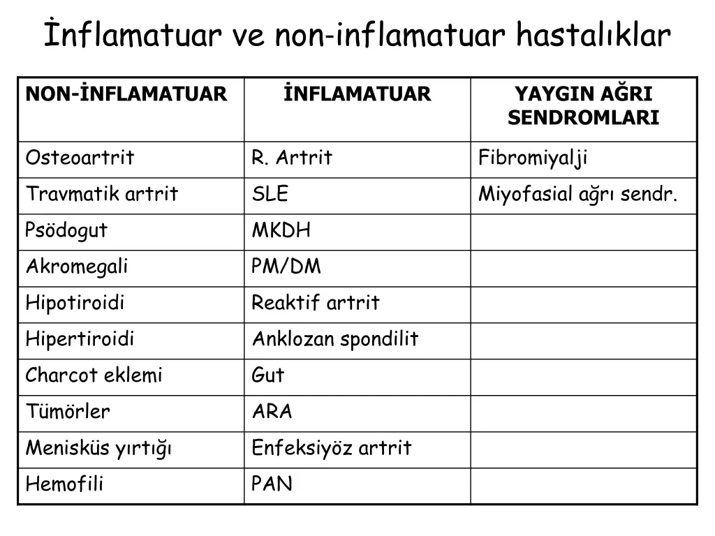 nflamatuar ve non inflamatuar hastal klar