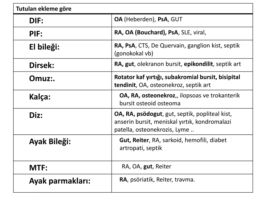 tutulan ekleme g re dif