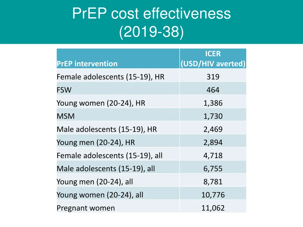 prep cost effectiveness 2019 38 3
