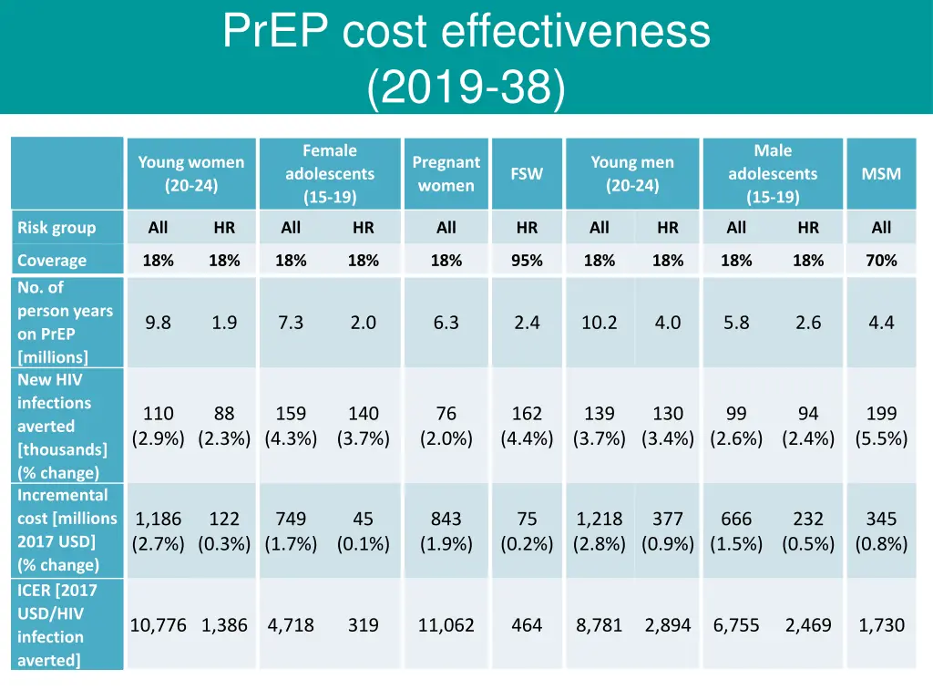 prep cost effectiveness 2019 38