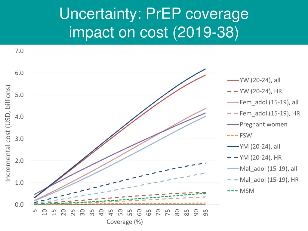 uncertainty prep coverage impact on cost 2019 38