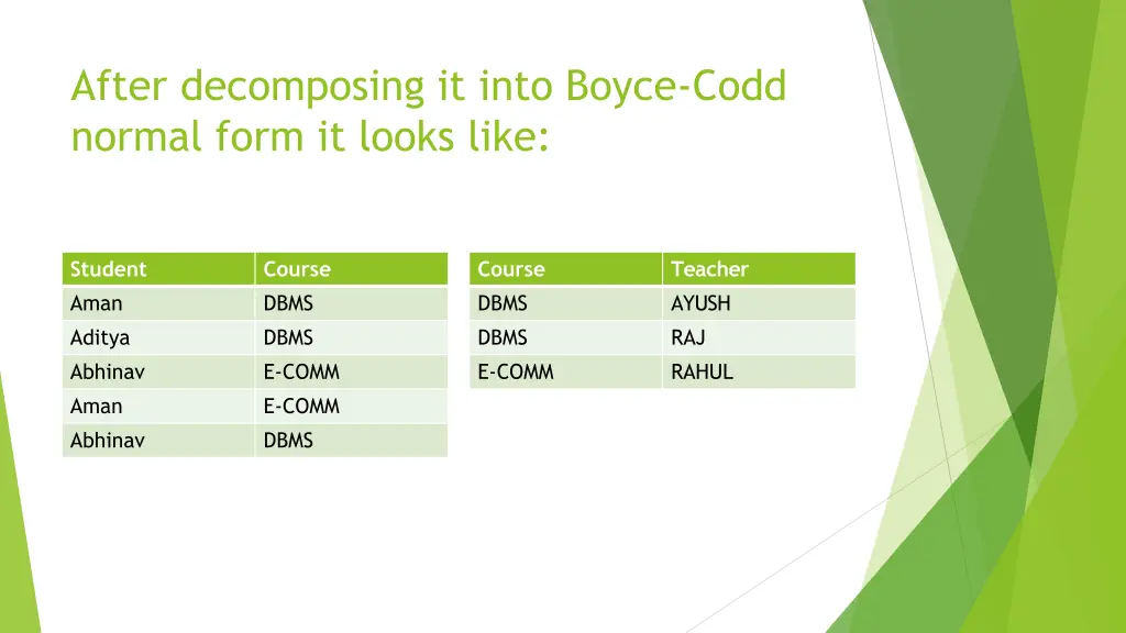 after decomposing it into boyce codd normal form