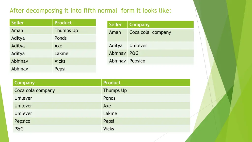 after decomposing it into fifth normal form