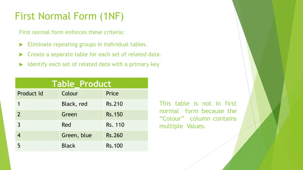 first normal form 1nf