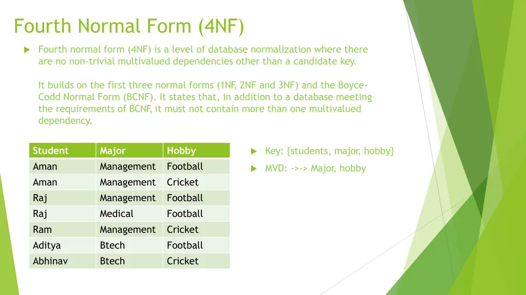 fourth normal form 4nf