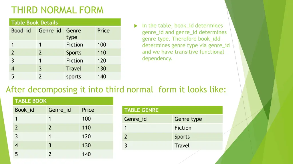 third normal form
