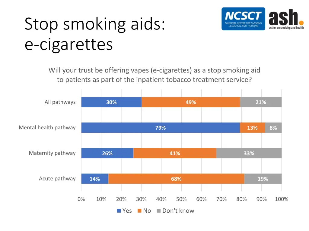stop smoking aids e cigarettes
