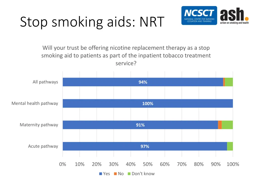 stop smoking aids nrt