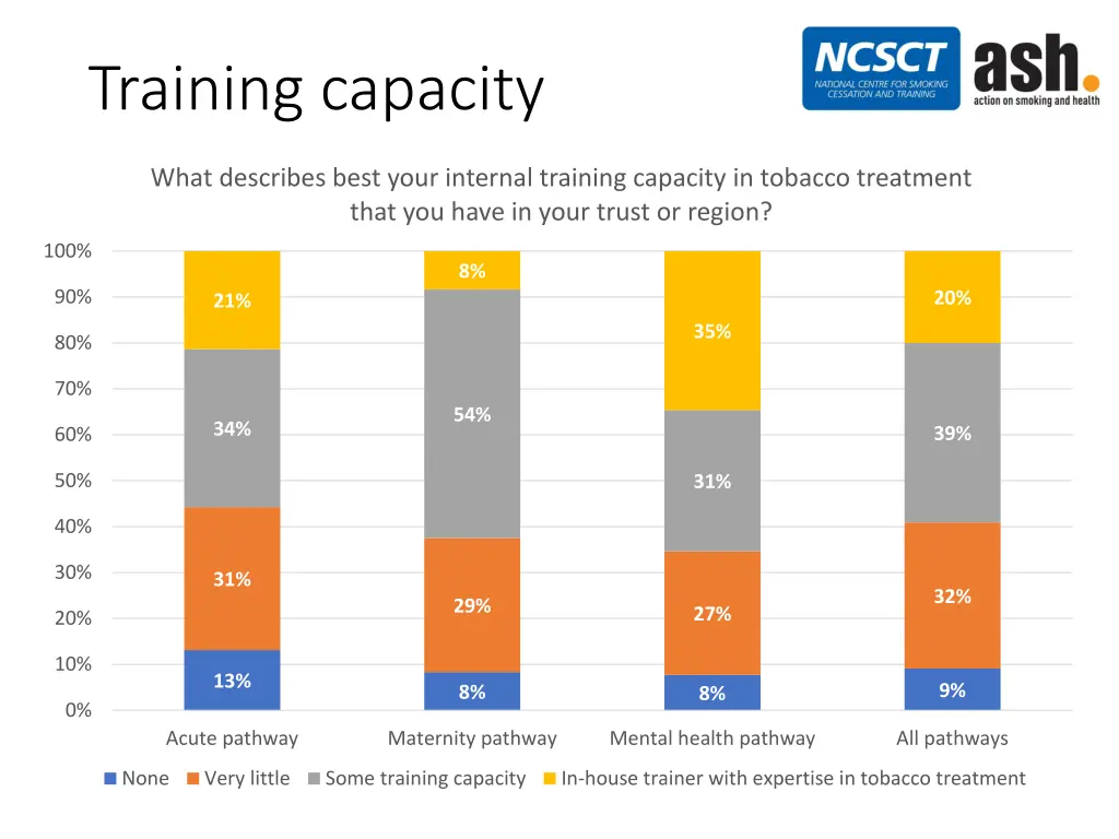 training capacity