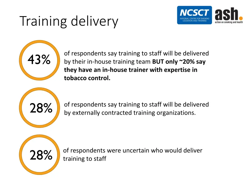 training delivery 1