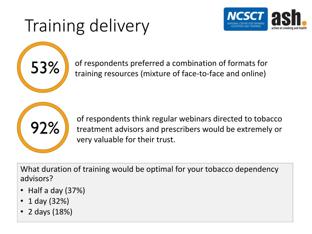 training delivery