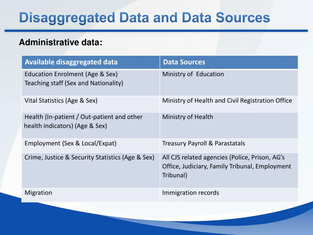 disaggregated data and data sources 1