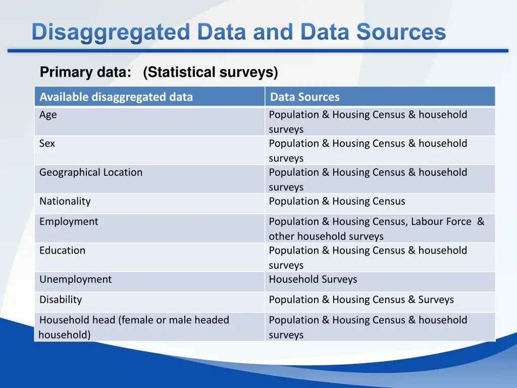 disaggregated data and data sources