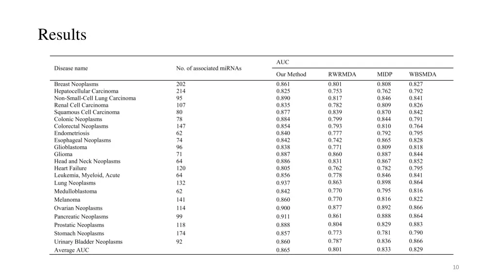 results 1