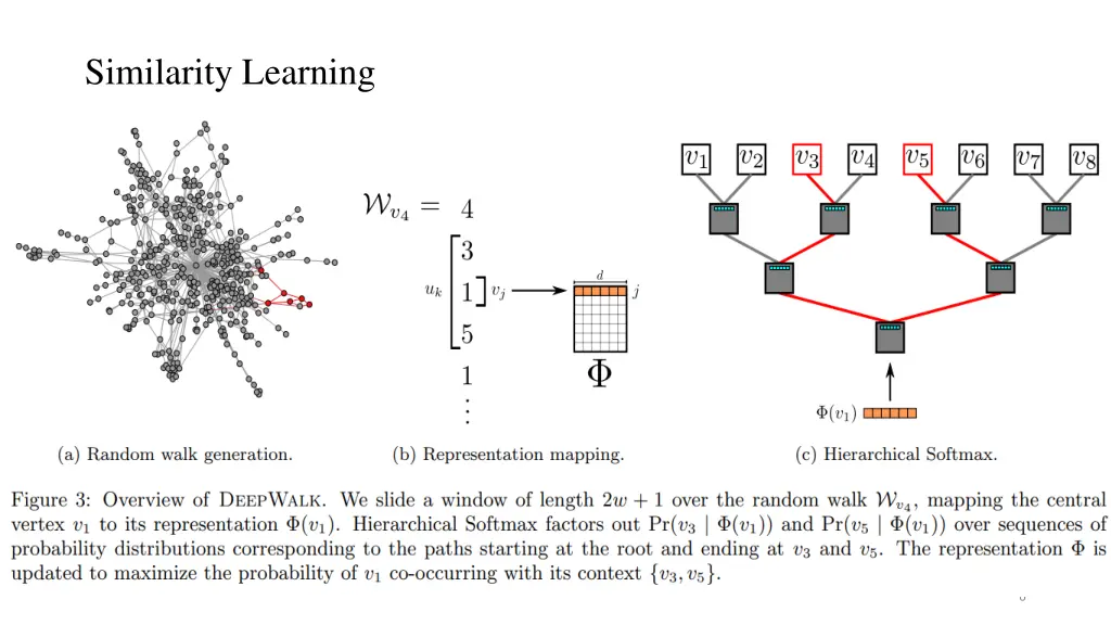 similarity learning 2123