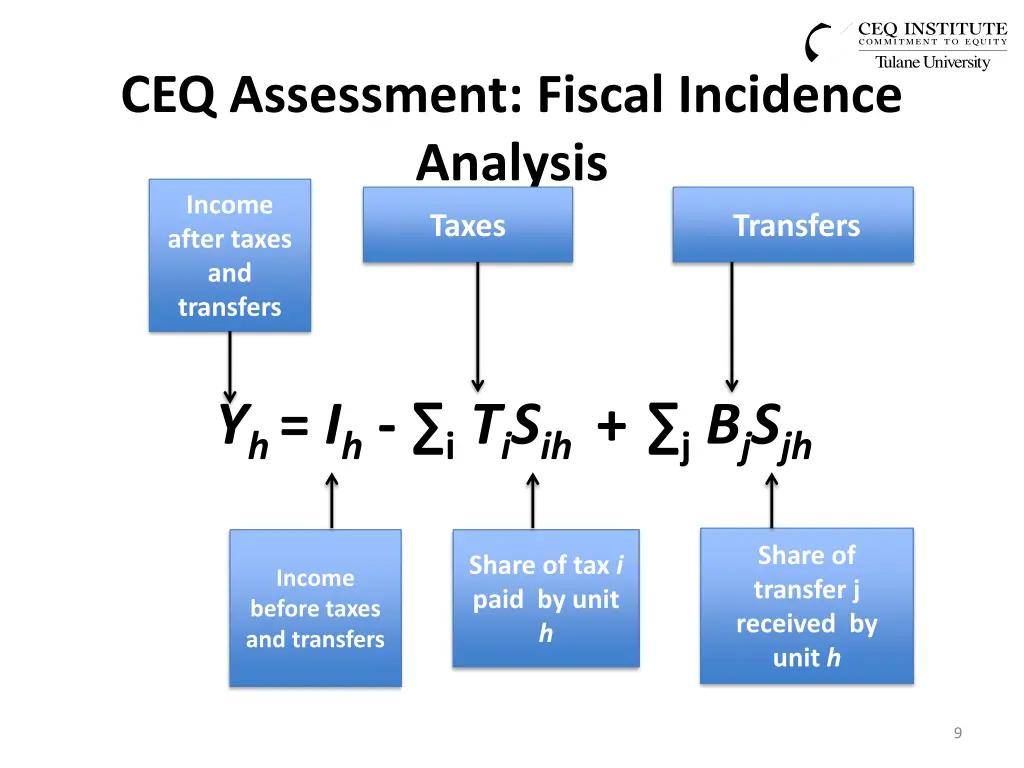 ceq assessment fiscal incidence analysis income