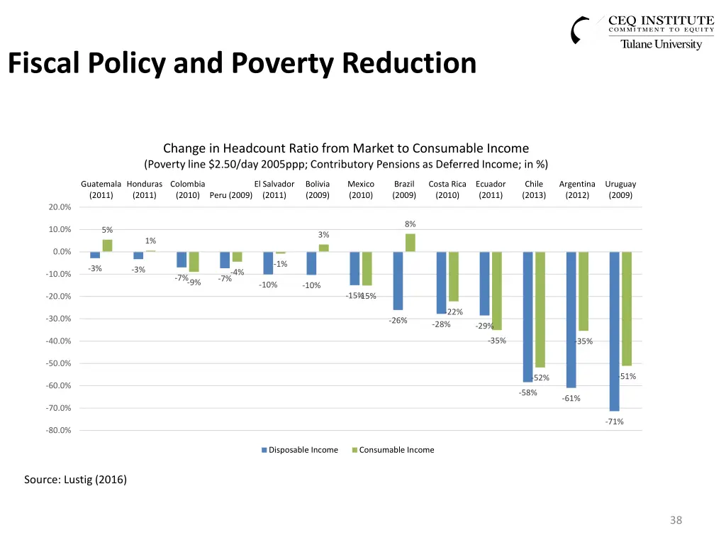 fiscal policy and poverty reduction 1