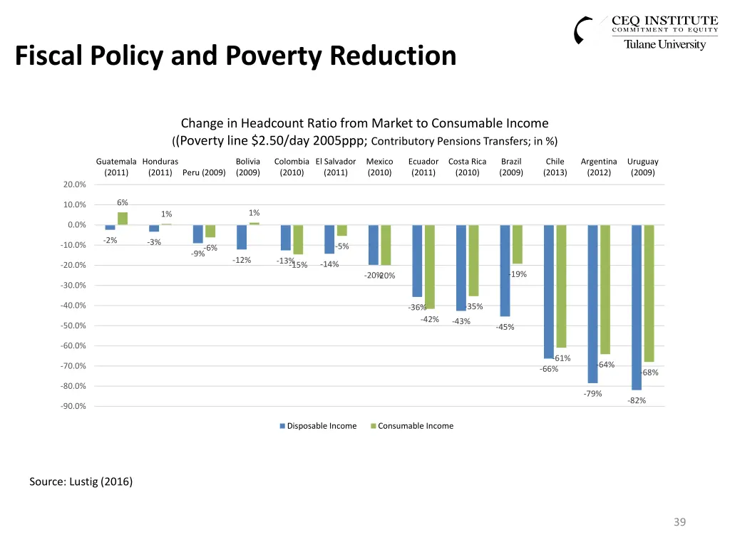 fiscal policy and poverty reduction 2