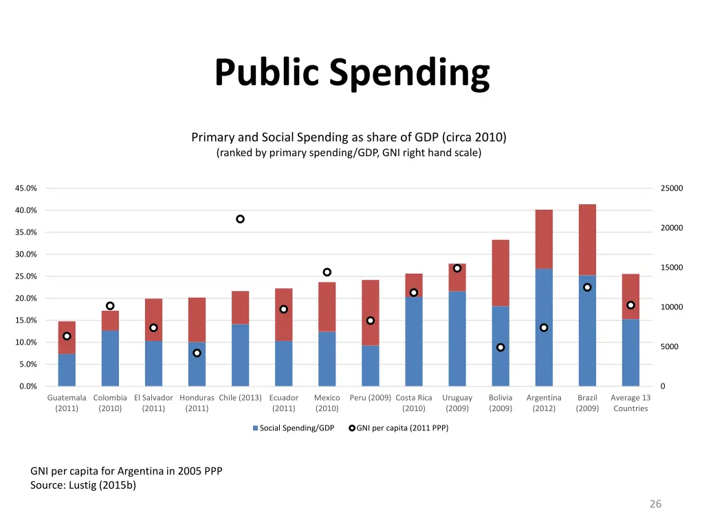 public spending