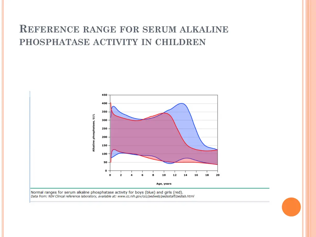 r eference range for serum alkaline phosphatase