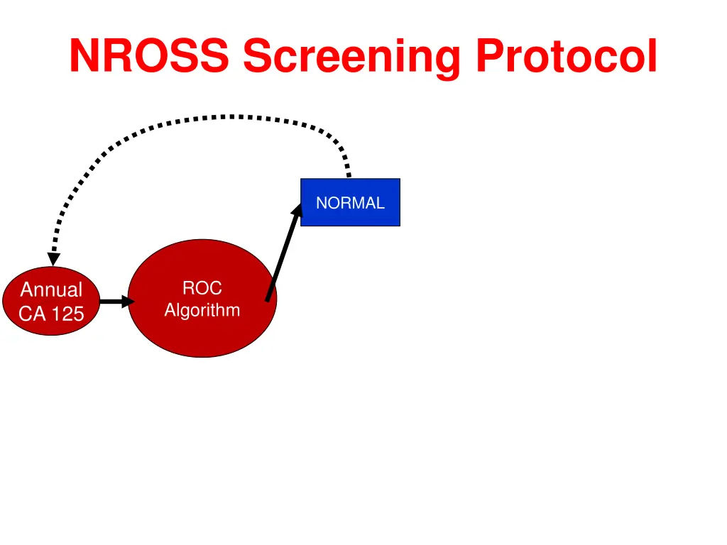 nross screening protocol 1