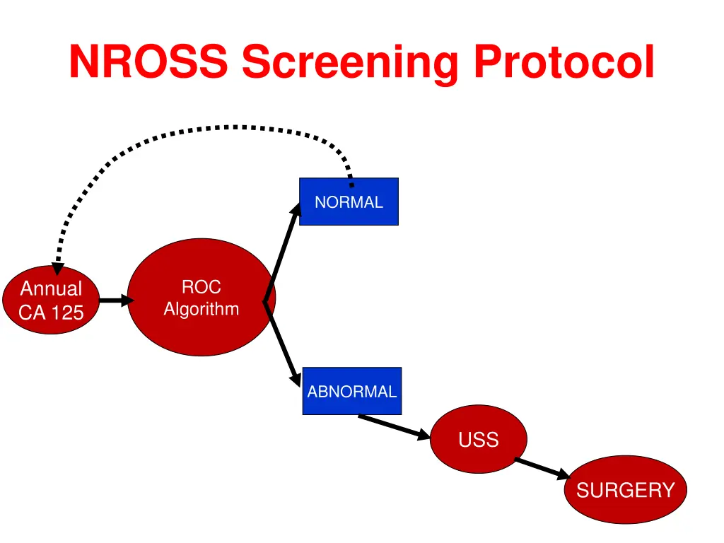 nross screening protocol 2