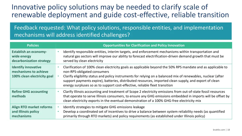 innovative policy solutions may be needed