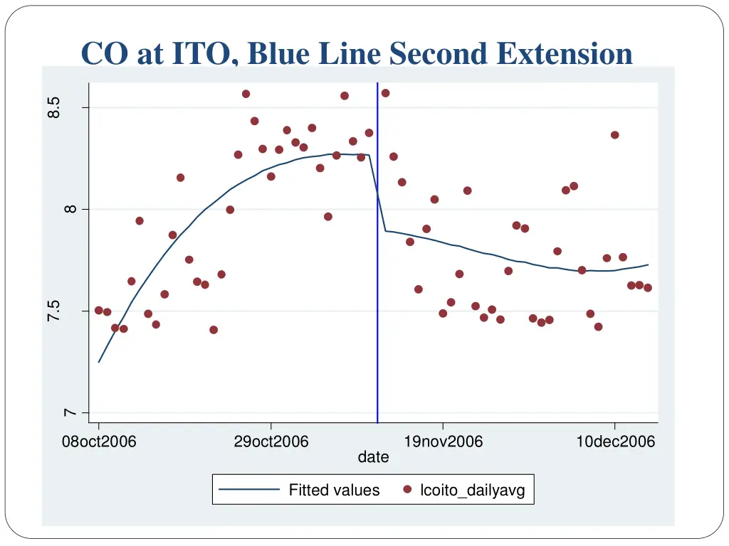 co at ito blue line second extension