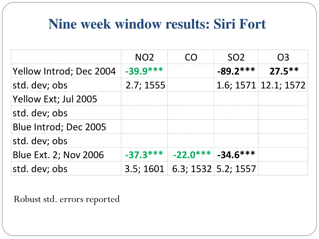 nine week window results siri fort