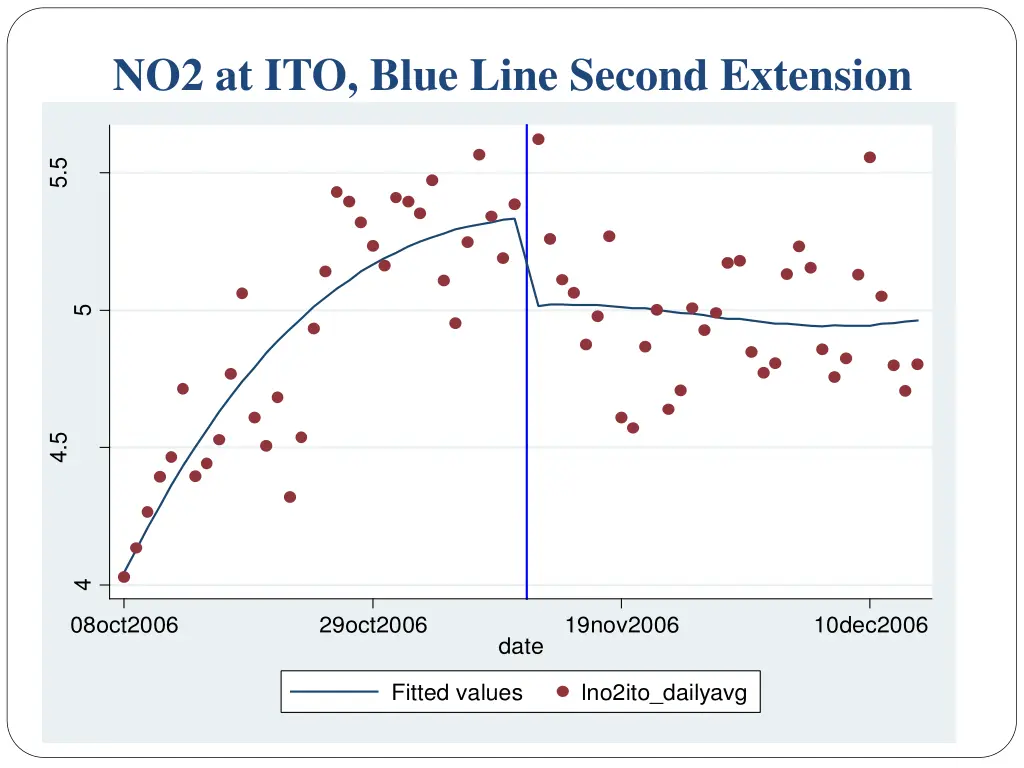no2 at ito blue line second extension